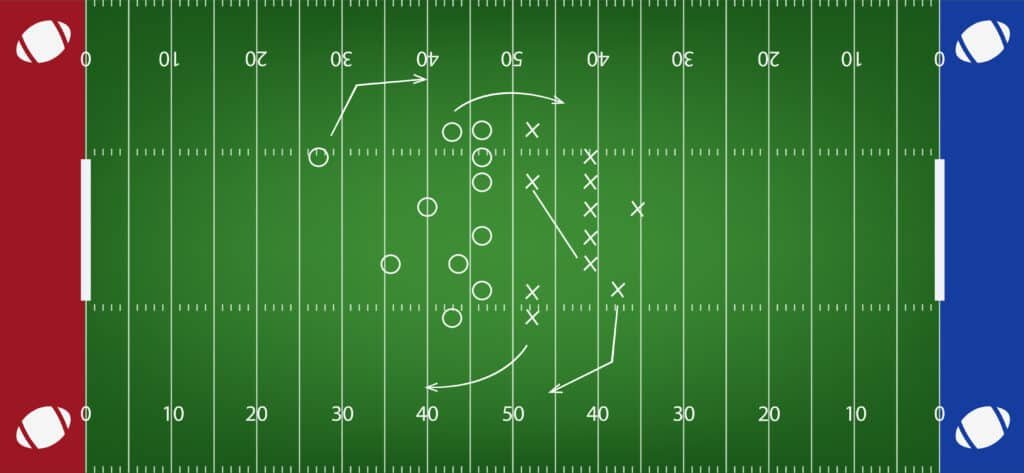 Schematic of a football field with positions and plays marked out