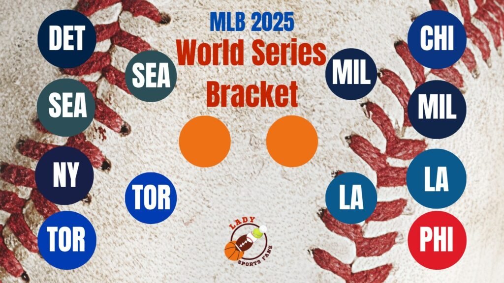 The 2025 MLB playoffs are down to four teams. Catch up on Division Series results and preview the ALCS and NLCS matchups