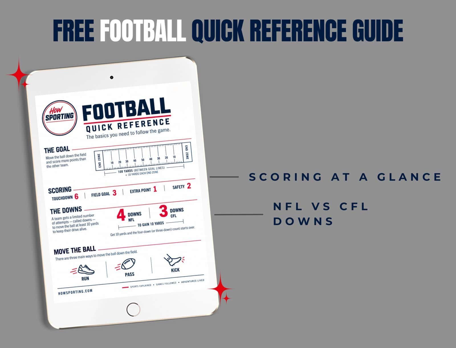 Football Quick Reference — Free Printable Cheat Sheet